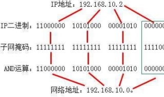 什么是子网掩码 怎么理解