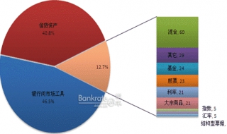 如何撰写贷款调查报告 分享给大家