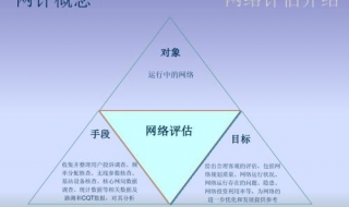 网络优化 优化工程师实战