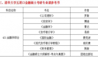 五道口金融硕士考研参考书目 相关的信息分享给大家