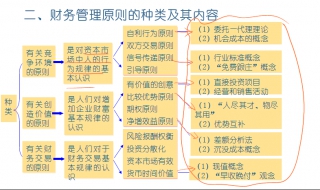 财务管理和会计的区别 有需要都可以了解一下