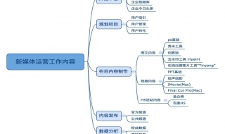 怎样写工作计划书提高工作效率