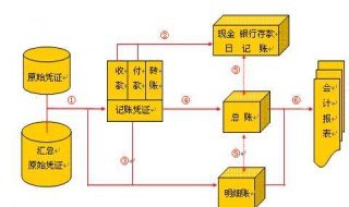 出纳工作内容及流程 这几点一定要注意