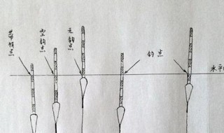 野钓走水如何调漂 记住这四个步骤