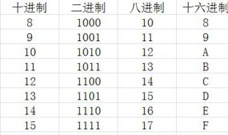 二进制算法口诀 下面给大家介绍