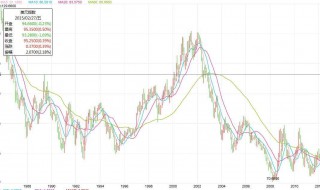 美元指数是什么意思 需要掌握这些内容