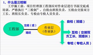 三检制的内容是什么 三检制内容详解