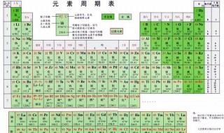 化学元素表顺口溜背法 十分钟快速背诵