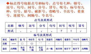 标点符号用法详解 真是太详细了