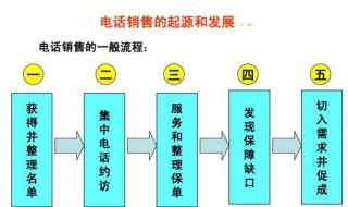 电话销售的话术技巧 电话销售有哪些技巧