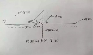 氩弧焊摇摆手法和技巧 打底及盖面