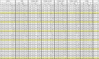 年化利率是什么意思 大家可以了解一下