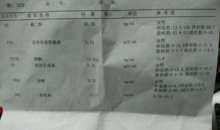 雌性激素低怎么调理 给大家介绍一下