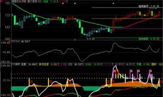 cci指标使用的六个秘诀 小白必知