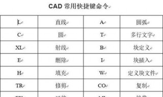 cad格式刷快捷键怎么用 下面就和大家来分享一下