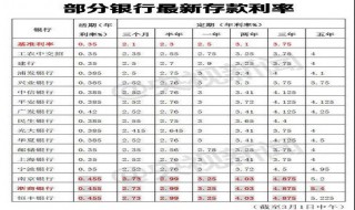 银行利息怎么算 分享其基本计算方法