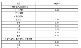 两万存款一年利息多少 快来看看以下信息