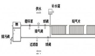 壁挂炉工作原理 原来是这样