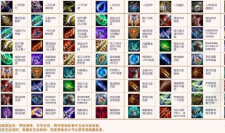 云顶装备合成图及装备效果 玩转lol