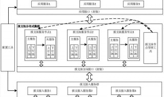 集群和分布式的区别 区别是什么？