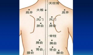 腺样体肥大推拿穴位有哪些 推拿这些穴位有什么作用