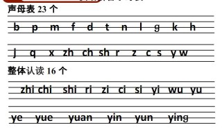 声母有哪些字母 你都了解吗