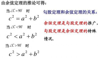 余弦定理的证明 你都了解吗