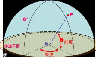 经度一度多少公里 纬度一度多少公里