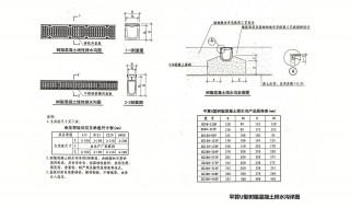 排水沟做法 看好这些步骤