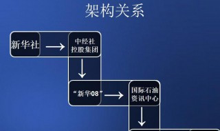 程序交易评测系统的使用方法 程序交易评测系统怎么使用