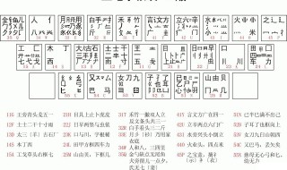 五笔打字法口诀 让你快速学会五笔打字法