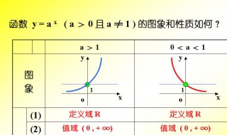 指数函数的性质 指数函数的性质是什么