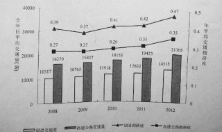 国考行测分值分布 2019年国考行测题型分值分布