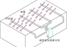 超声波加湿器工作原理 原理是什么