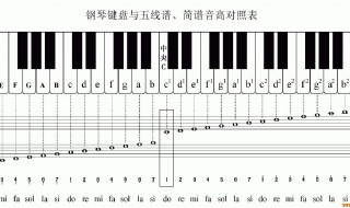 如何记五线谱 你都学会了吗