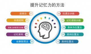 记忆力训练十种方法 帮助孩子提高记忆力