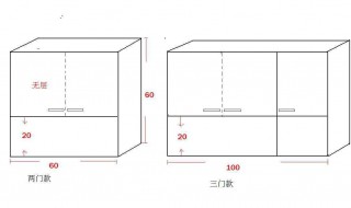 吊柜门尺寸怎么算 简单易懂的测量方法来了