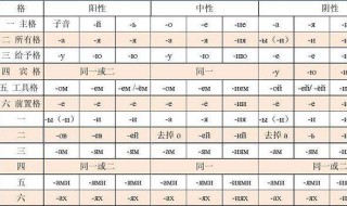 五格数理计算是什么 快来围观