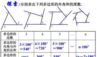 多边形的外角和公式 原来是这个