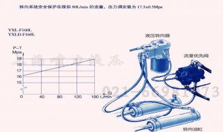 装载机气压阀怎么调 你知道吗