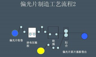 偏光片基本知识 进来了解一下