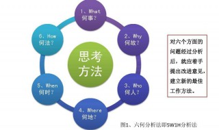 分析方法有哪些 有五种，分别是