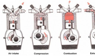 三冲程发动机原理 你知道吗