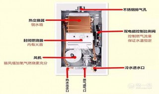 燃气热水器关水后还在燃烧怎样修 有4种方法