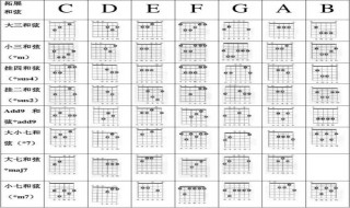 吉他常用和弦口诀 吉他常用和弦口诀是什么