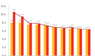 内蒙古gdp排名2019 内蒙古gdp排名是什么