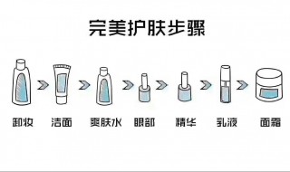 护肤全部步骤 涂抹时手指力道要轻