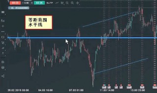 外汇黄金挂单点差怎么算 外汇黄金挂单点差算法