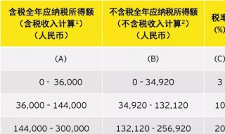 所得税费用怎么算 所得税费用计算方法