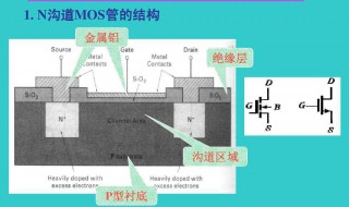 增强型mos管工作原理 增强型mos管是怎么工作的